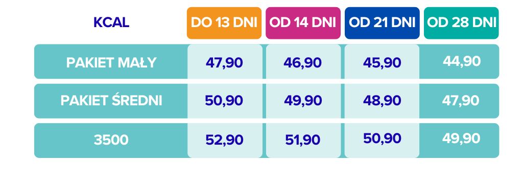 3 posiłkowa smaczniejem