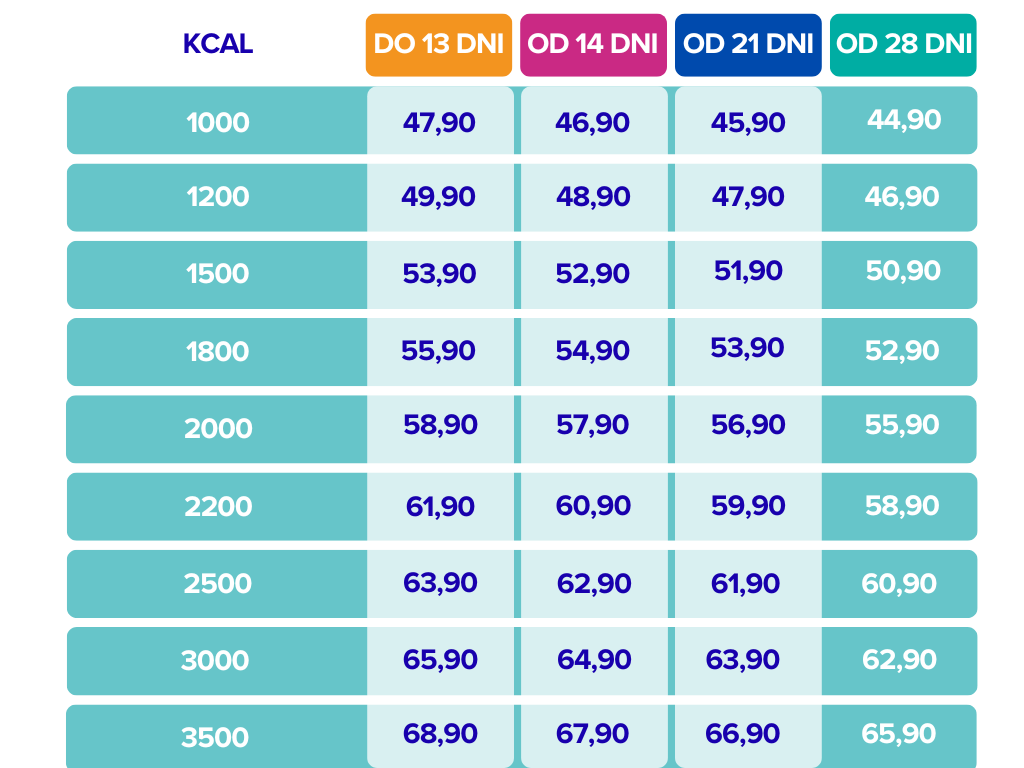 wegetarianska smaczniejem